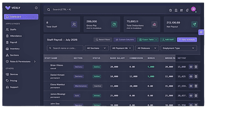 cta dashboard